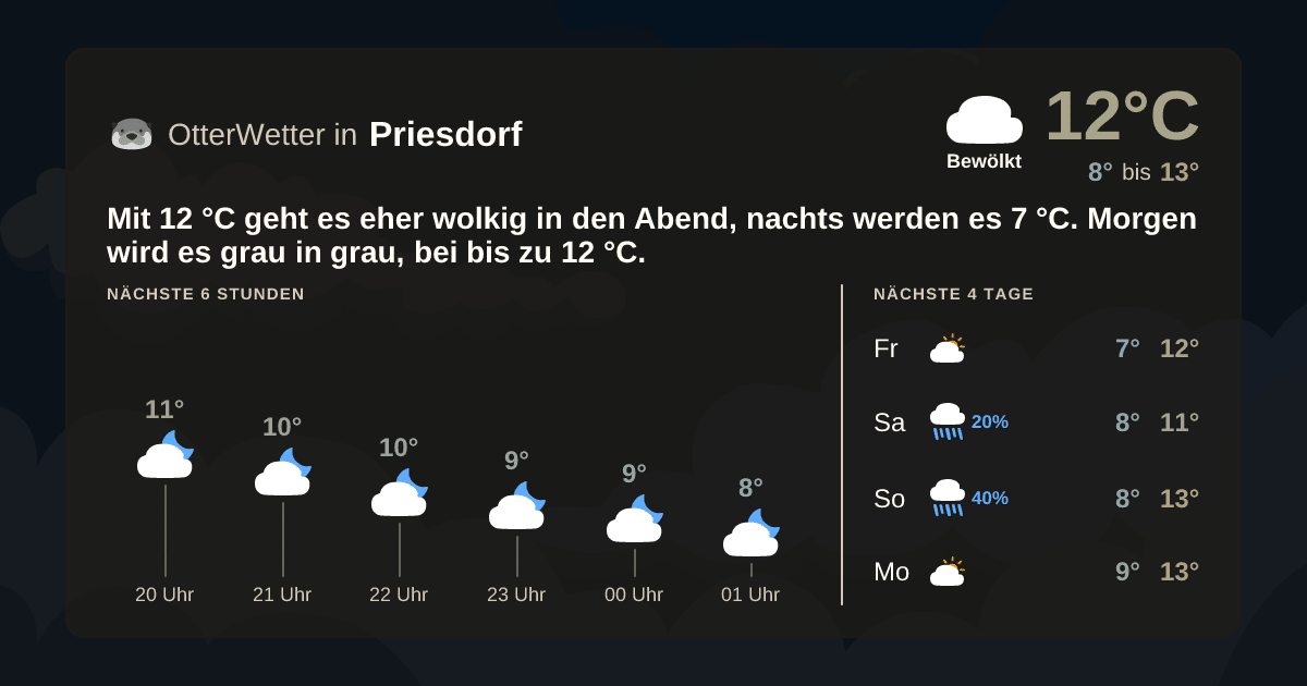 OtterWetter-Widget Priesdorf