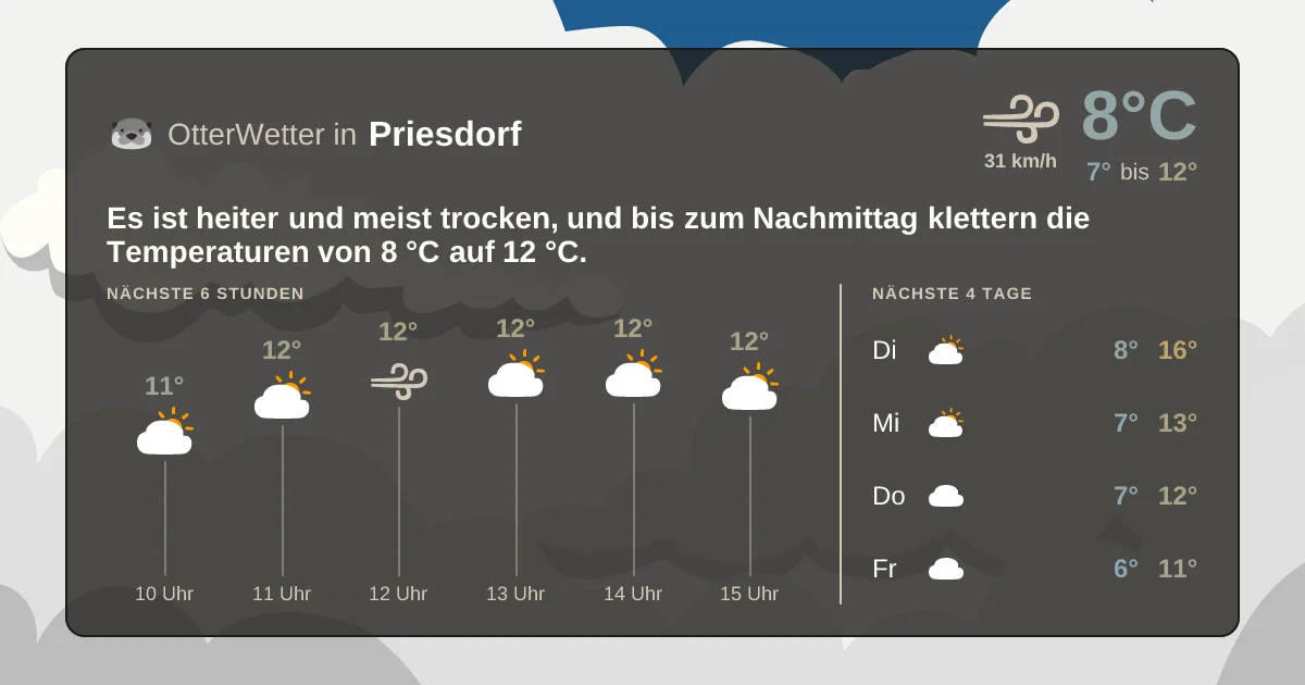 Widget-Vorschau für Priesdorf Wetter-Widget-Vorschau mit Vorhersagedaten für Priesdorf