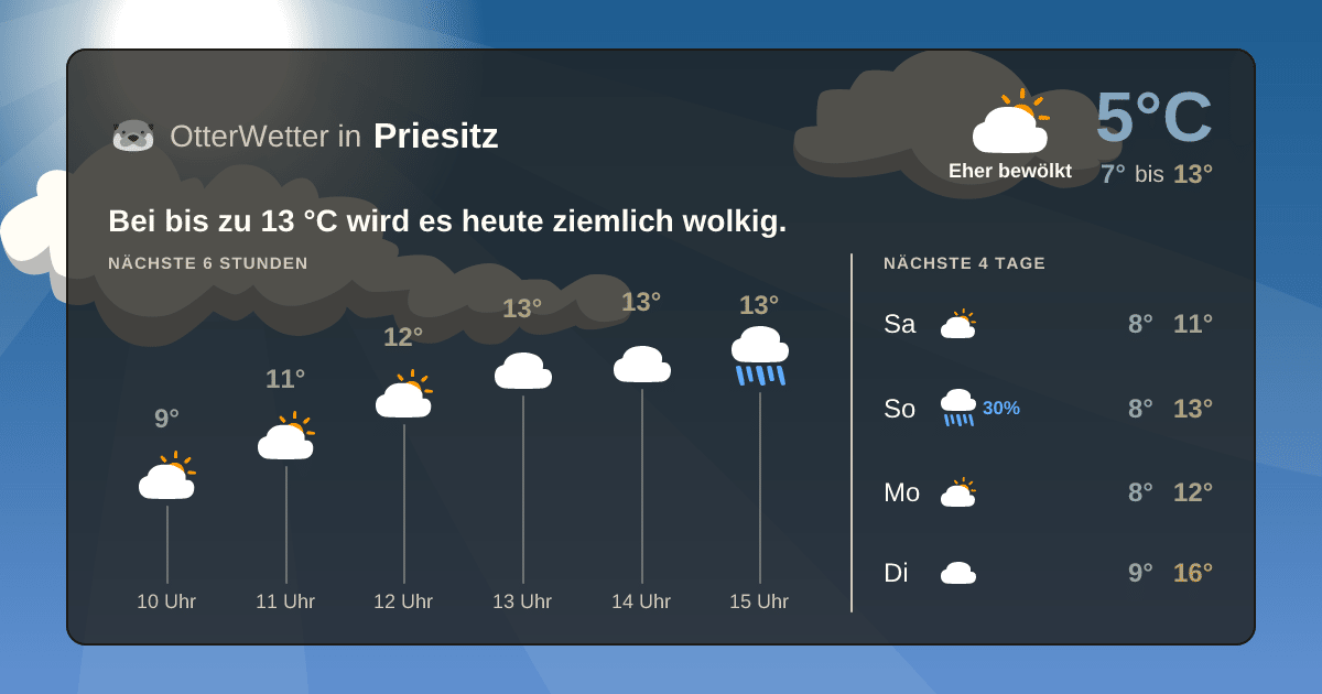 Widget-Vorschau für Priesitz Wetter-Widget-Vorschau mit Vorhersagedaten für Priesitz