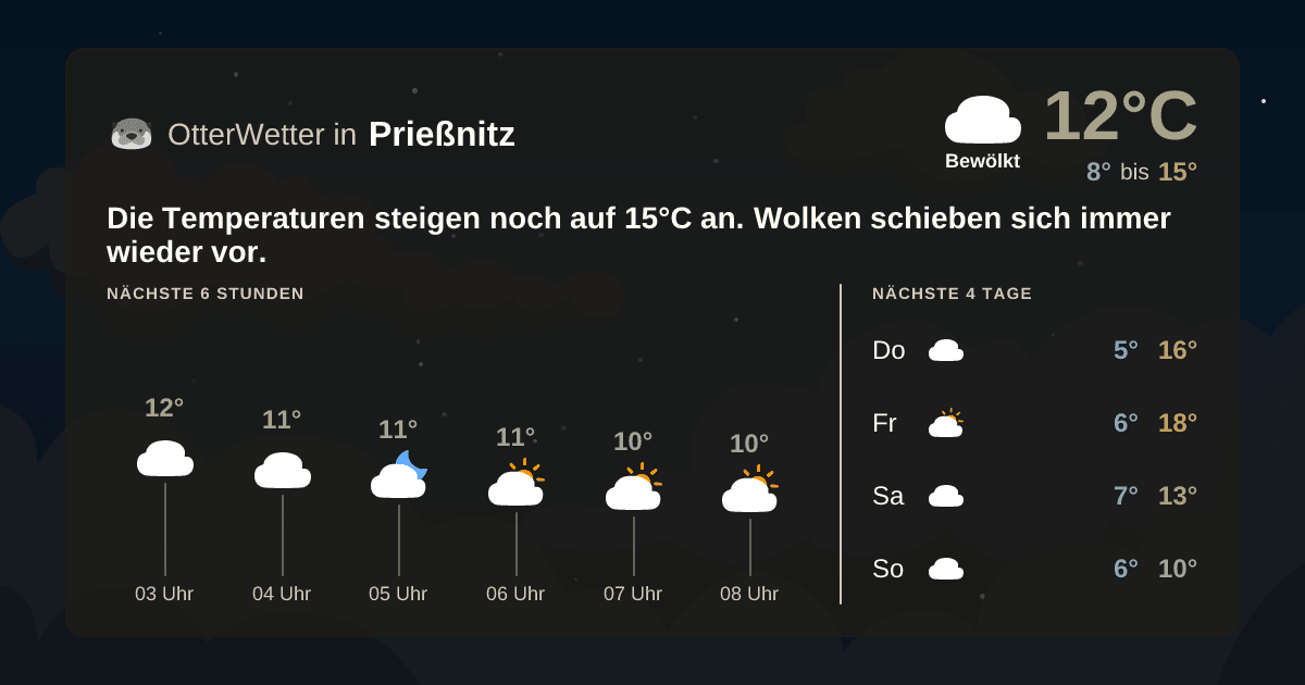 OtterWetter-Widget Prießnitz