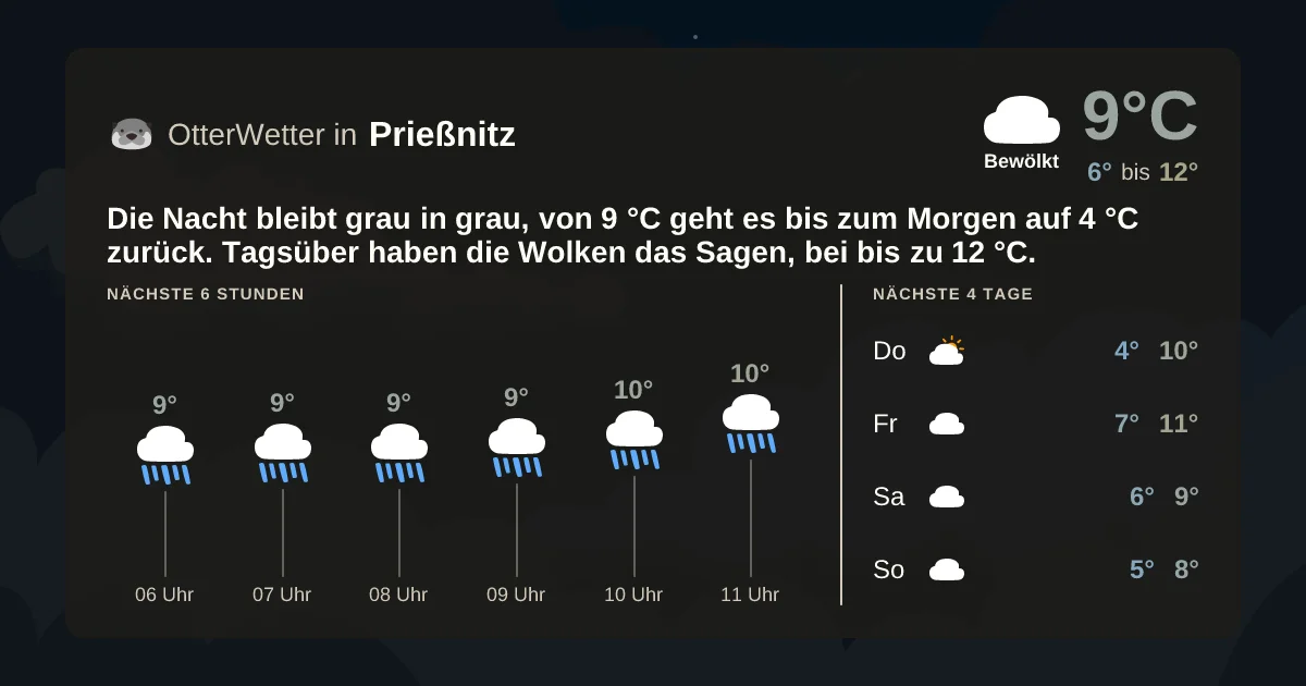 Wetter-Widget-Vorschau mit Vorhersagedaten für Prießnitz