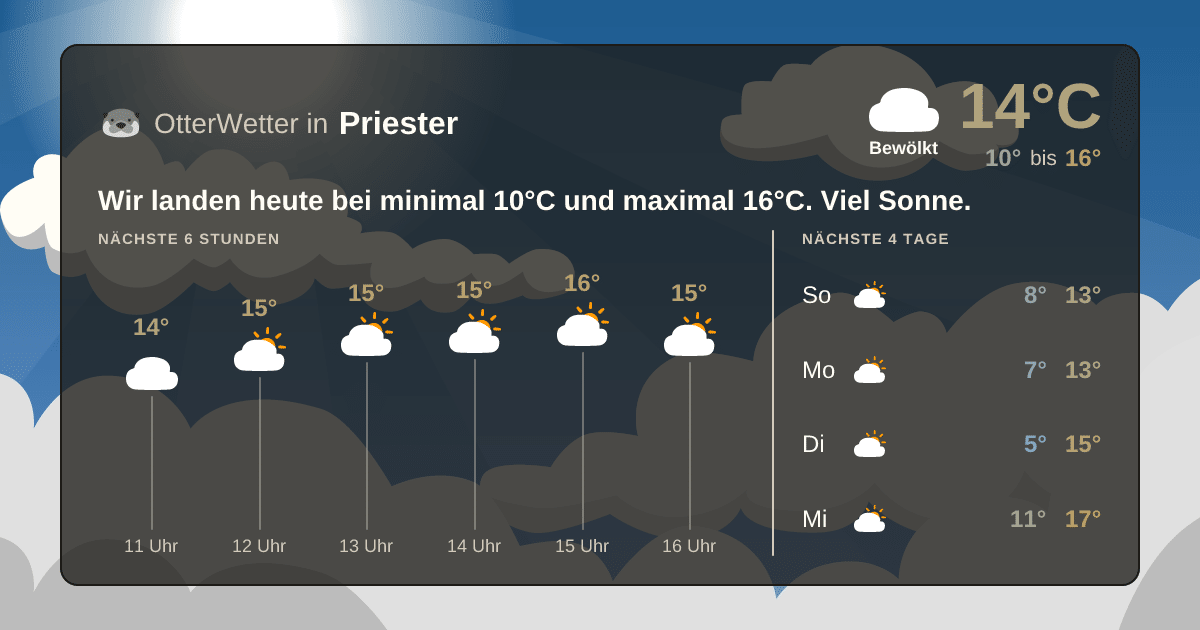 OtterWetter-Widget Priester