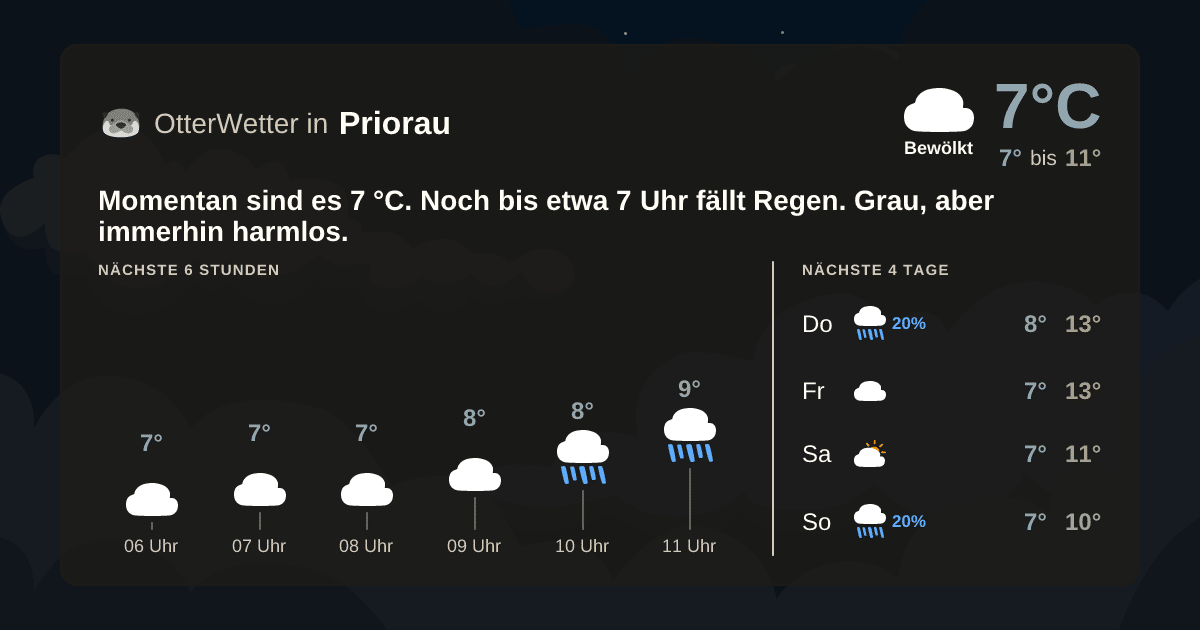 OtterWetter-Widget Priorau