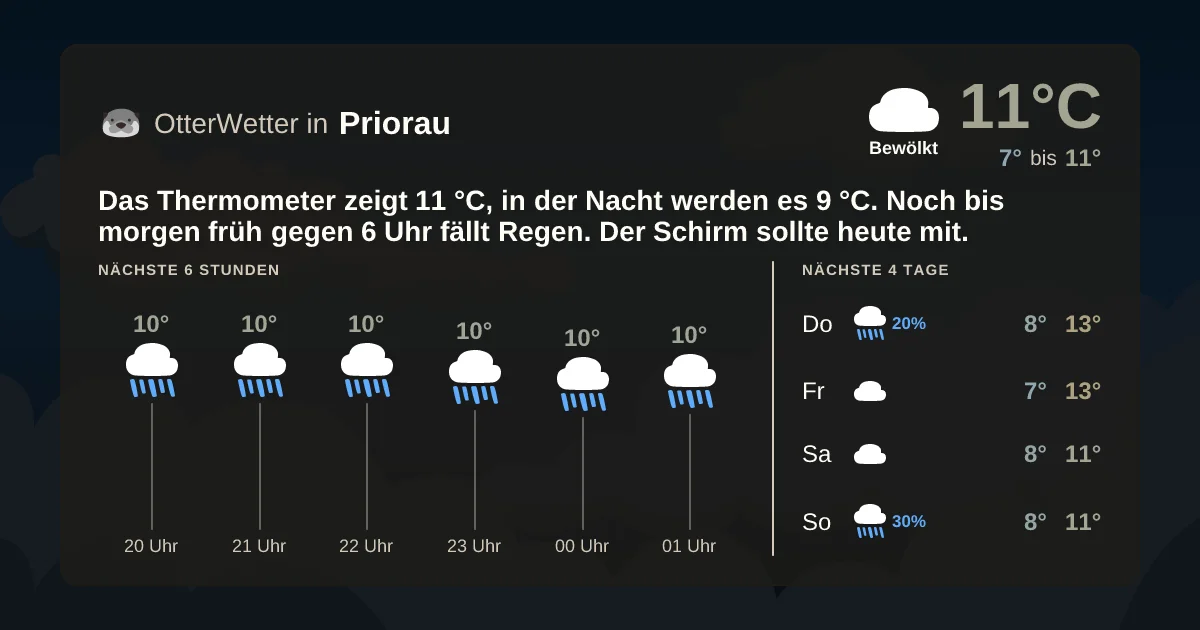 Widget-Vorschau für Priorau Wetter-Widget-Vorschau mit Vorhersagedaten für Priorau