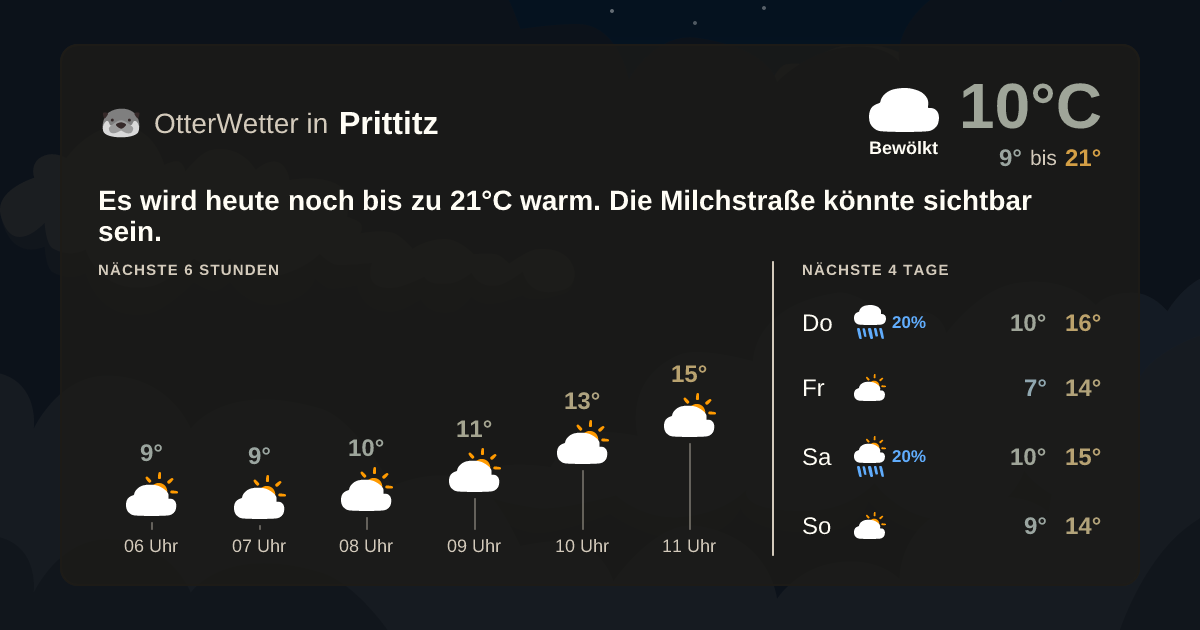 OtterWetter-Widget Prittitz