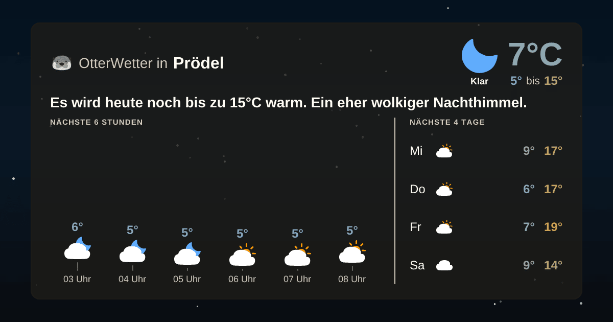 Widget-Vorschau für Prödel Wetter-Widget-Vorschau mit Vorhersagedaten für Prödel