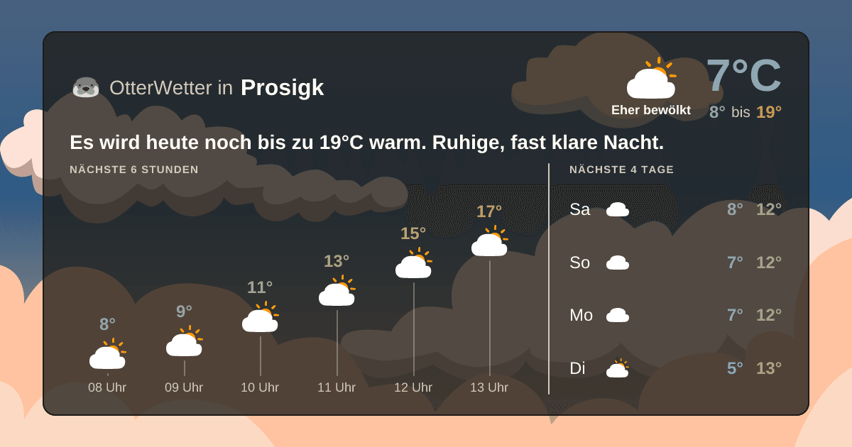 OtterWetter-Widget Prosigk