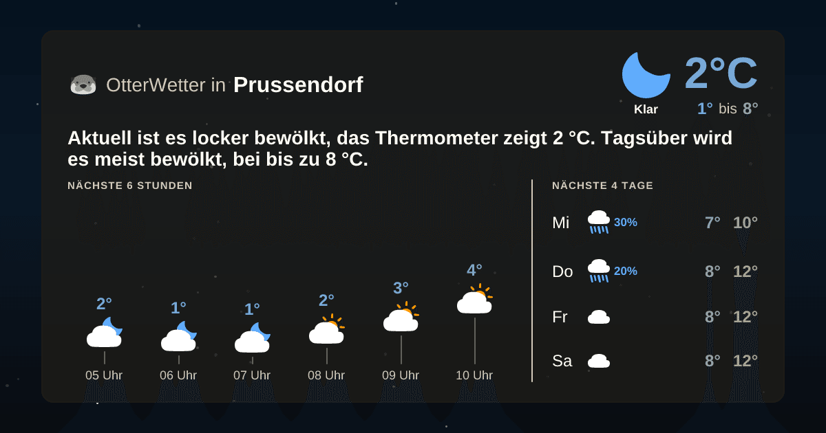 OtterWetter-Widget Prussendorf