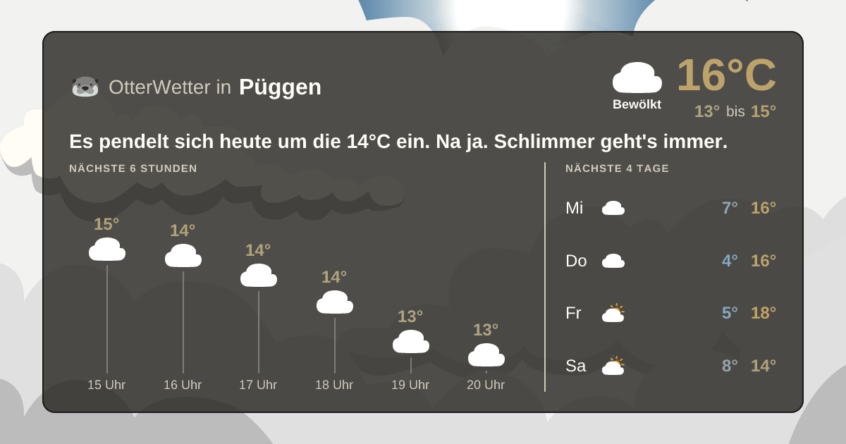 OtterWetter-Widget Püggen