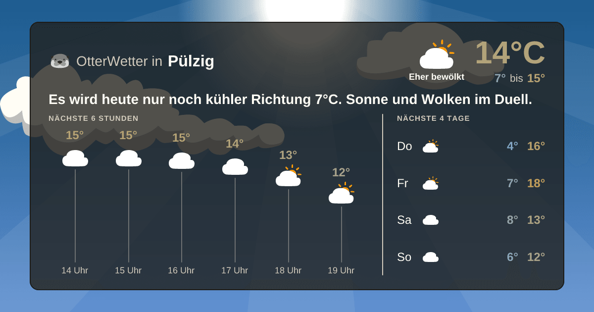 Widget-Vorschau für Pülzig Wetter-Widget-Vorschau mit Vorhersagedaten für Pülzig
