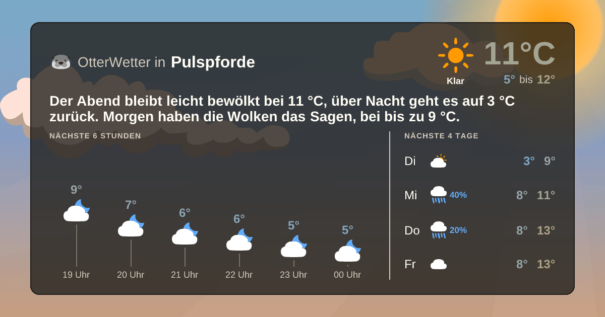 Widget-Vorschau für Pulspforde Wetter-Widget-Vorschau mit Vorhersagedaten für Pulspforde