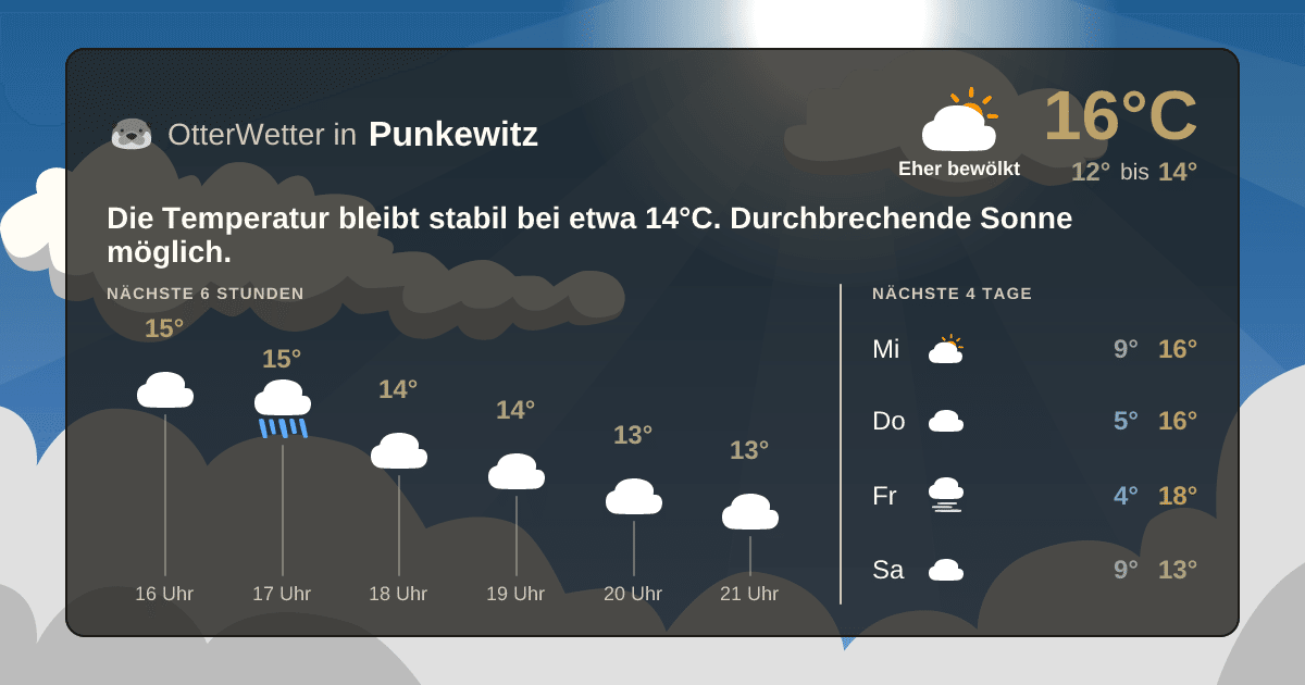 OtterWetter-Widget Punkewitz