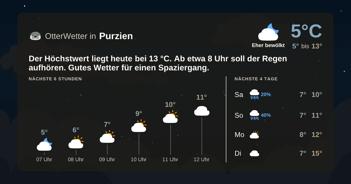 OtterWetter-Widget Purzien