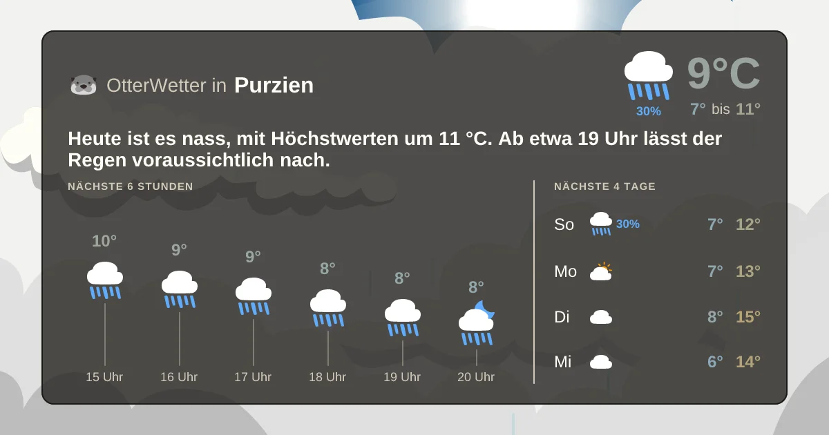 Wetter-Widget-Vorschau mit Vorhersagedaten für Purzien