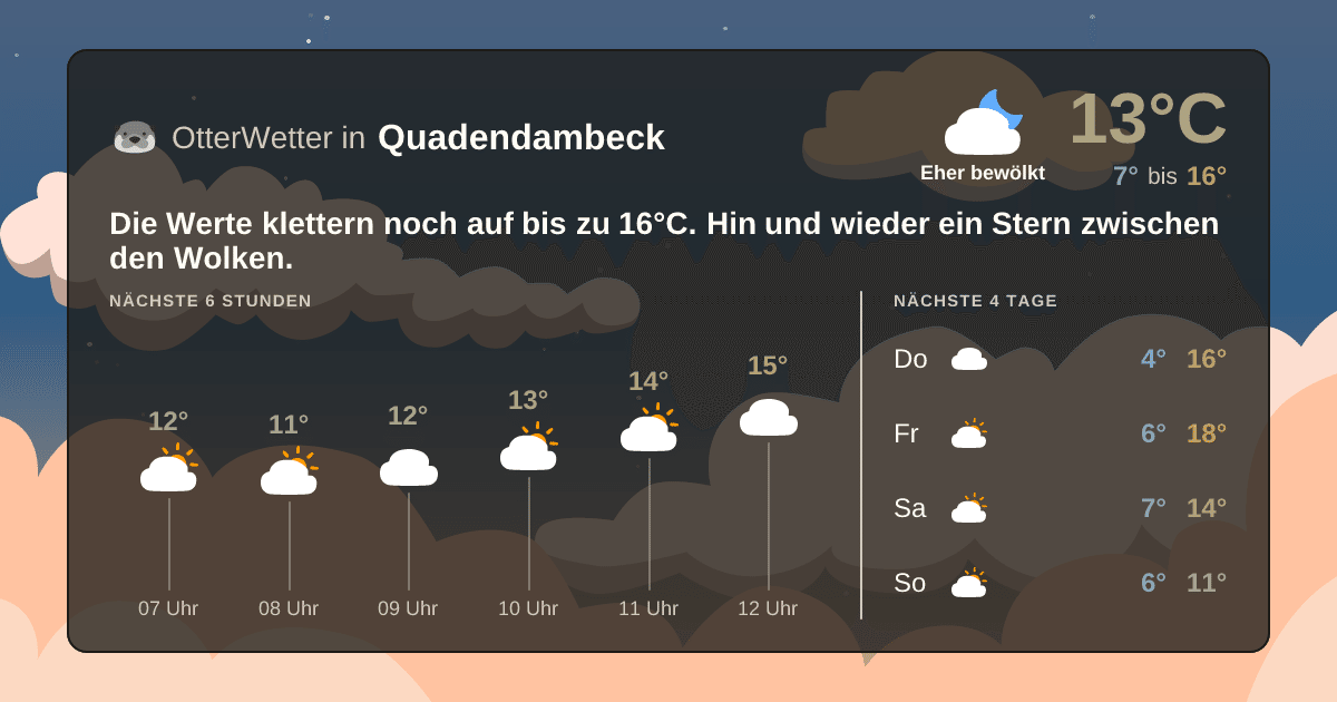Widget-Vorschau für Quadendambeck Wetter-Widget-Vorschau mit Vorhersagedaten für Quadendambeck