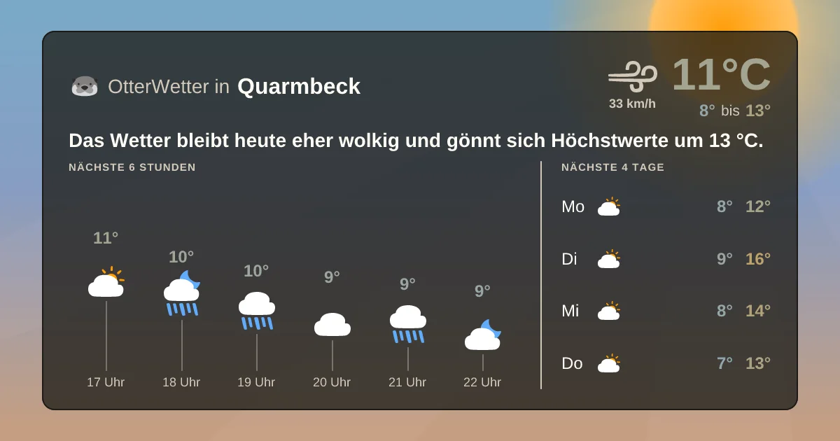 Widget-Vorschau für Quarmbeck Wetter-Widget-Vorschau mit Vorhersagedaten für Quarmbeck