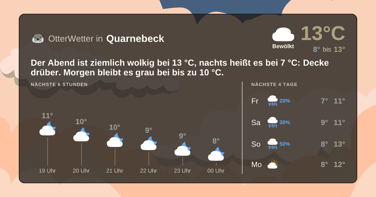 Widget-Vorschau für Quarnebeck Wetter-Widget-Vorschau mit Vorhersagedaten für Quarnebeck