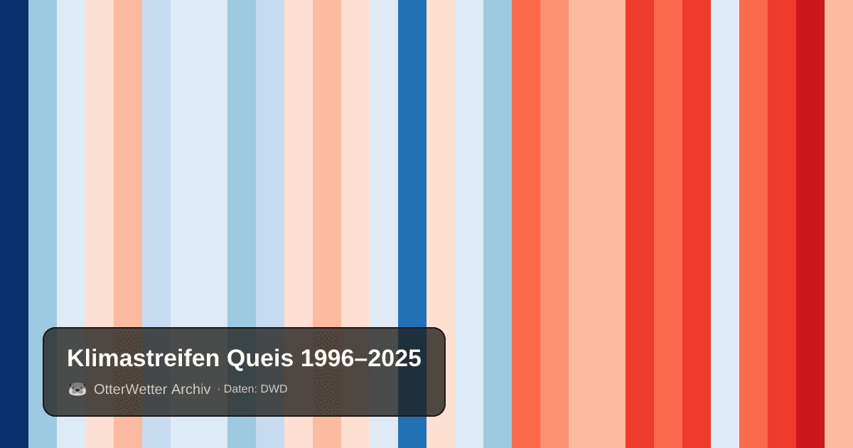 Klimastreifen Queis: Jahresmitteltemperaturen von blau (kühler) bis rot (wärmer)