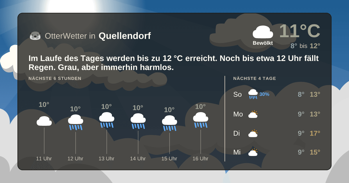 OtterWetter-Widget Quellendorf