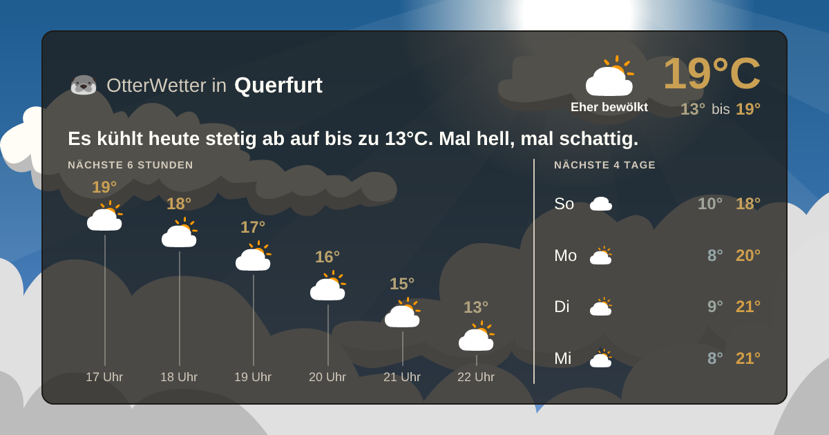 OtterWetter-Widget Querfurt