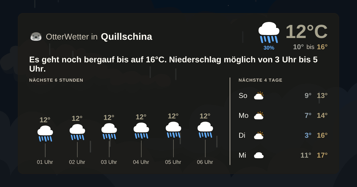 OtterWetter-Widget Quillschina