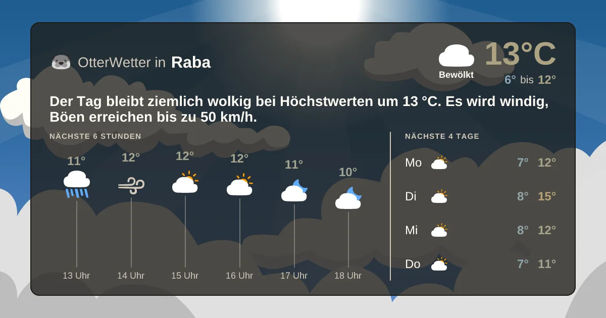 Widget-Vorschau für Raba Wetter-Widget-Vorschau mit Vorhersagedaten für Raba