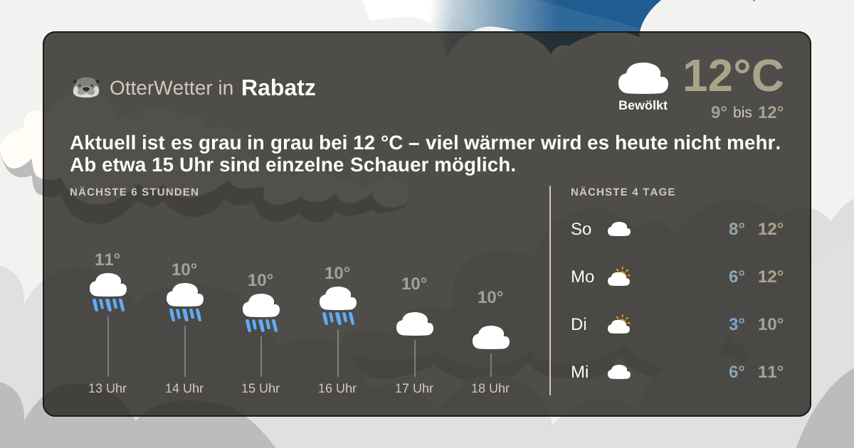 OtterWetter-Widget Rabatz