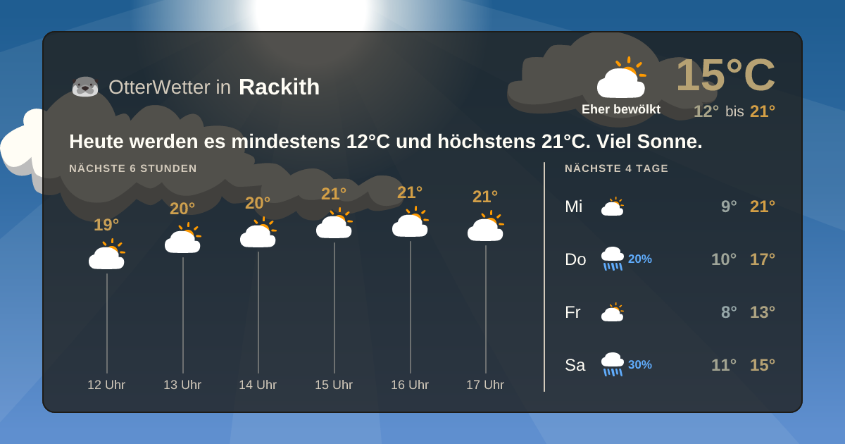 Widget-Vorschau für Rackith Wetter-Widget-Vorschau mit Vorhersagedaten für Rackith