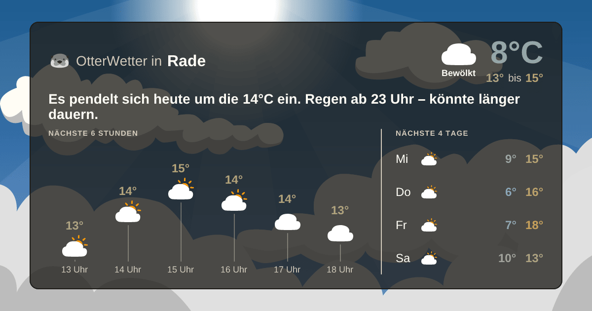 OtterWetter-Widget Rade