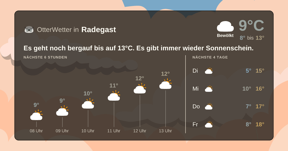 Wetter-Widget-Vorschau mit Vorhersagedaten für Radegast