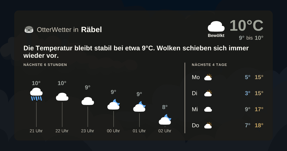 Widget-Vorschau für Räbel Wetter-Widget-Vorschau mit Vorhersagedaten für Räbel