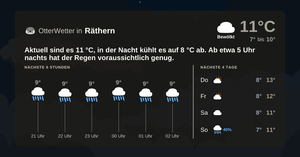 Wetter-Widget-Vorschau mit Vorhersagedaten für Räthern