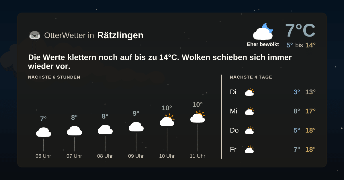Wetter-Widget-Vorschau mit Vorhersagedaten für Rätzlingen