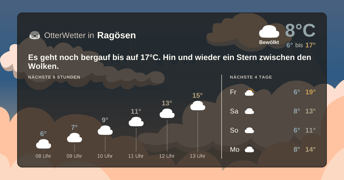 OtterWetter-Widget Ragösen