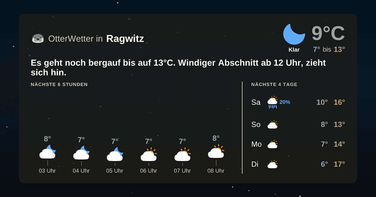OtterWetter-Widget Ragwitz