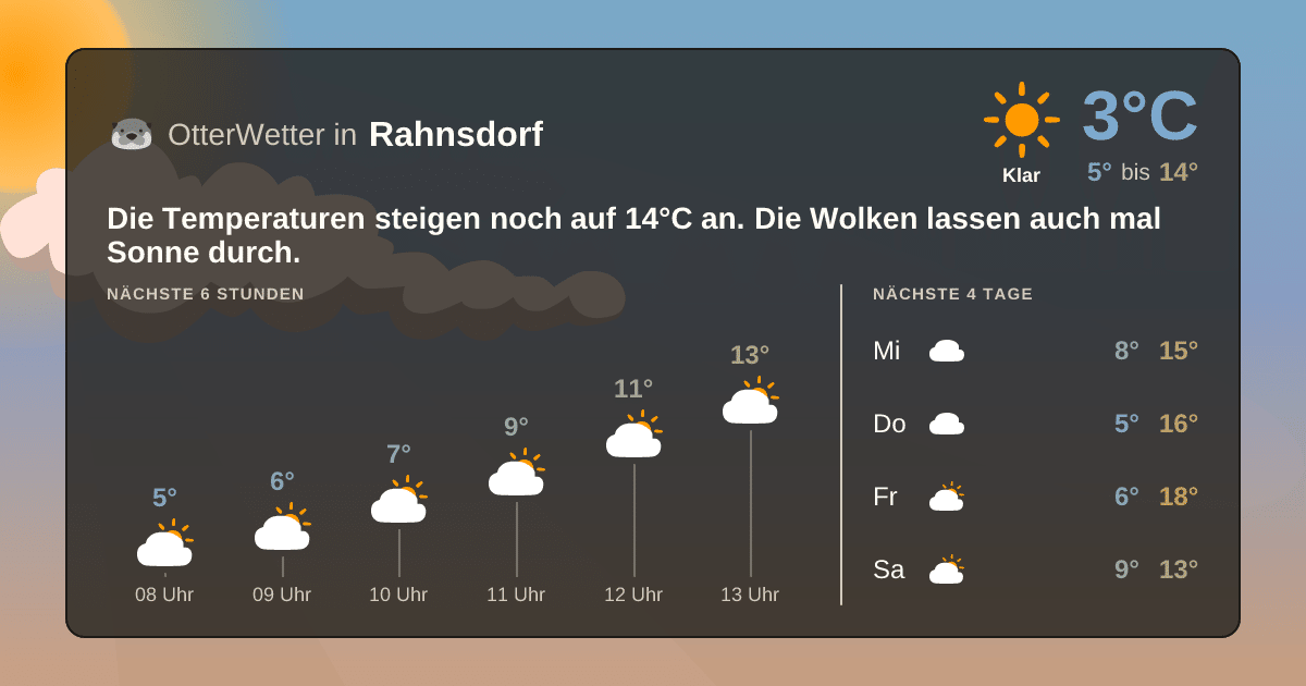 OtterWetter-Widget Rahnsdorf