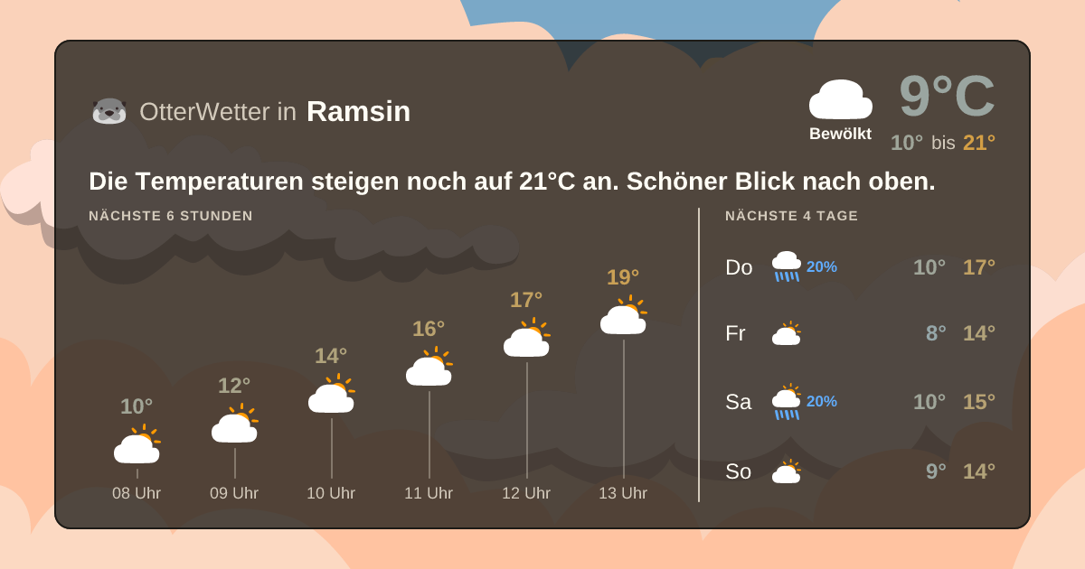 Widget-Vorschau für Ramsin Wetter-Widget-Vorschau mit Vorhersagedaten für Ramsin