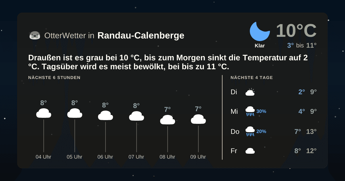 OtterWetter-Widget Randau-Calenberge