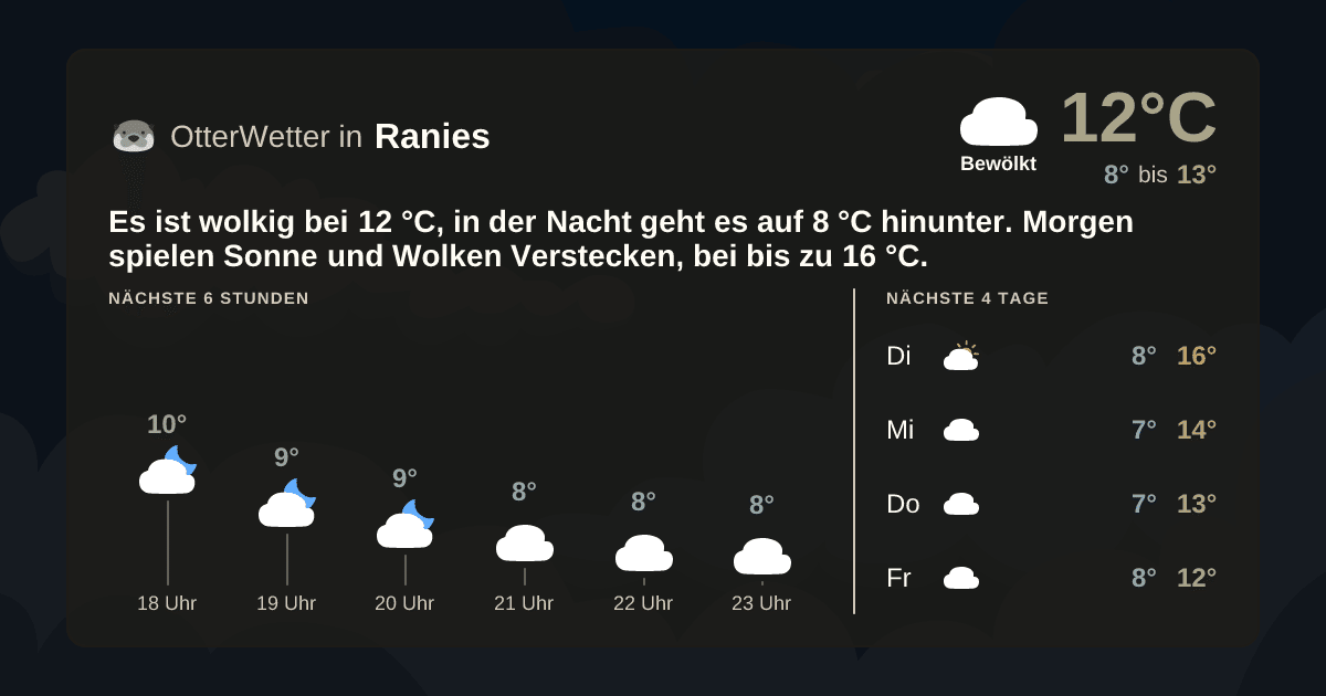 OtterWetter-Widget Ranies