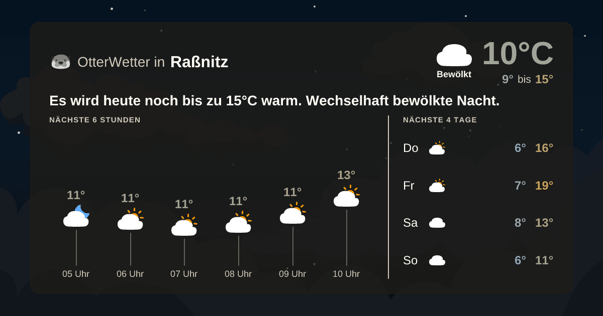 Wetter-Widget-Vorschau mit Vorhersagedaten für Raßnitz