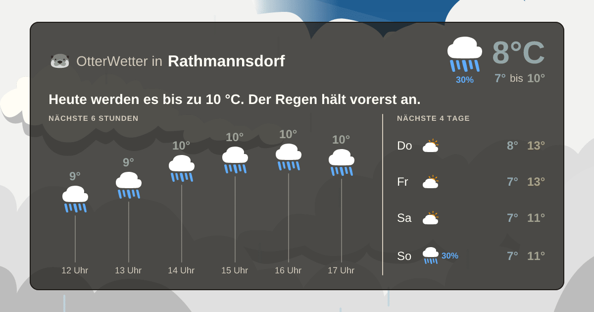 Widget-Vorschau für Rathmannsdorf Wetter-Widget-Vorschau mit Vorhersagedaten für Rathmannsdorf
