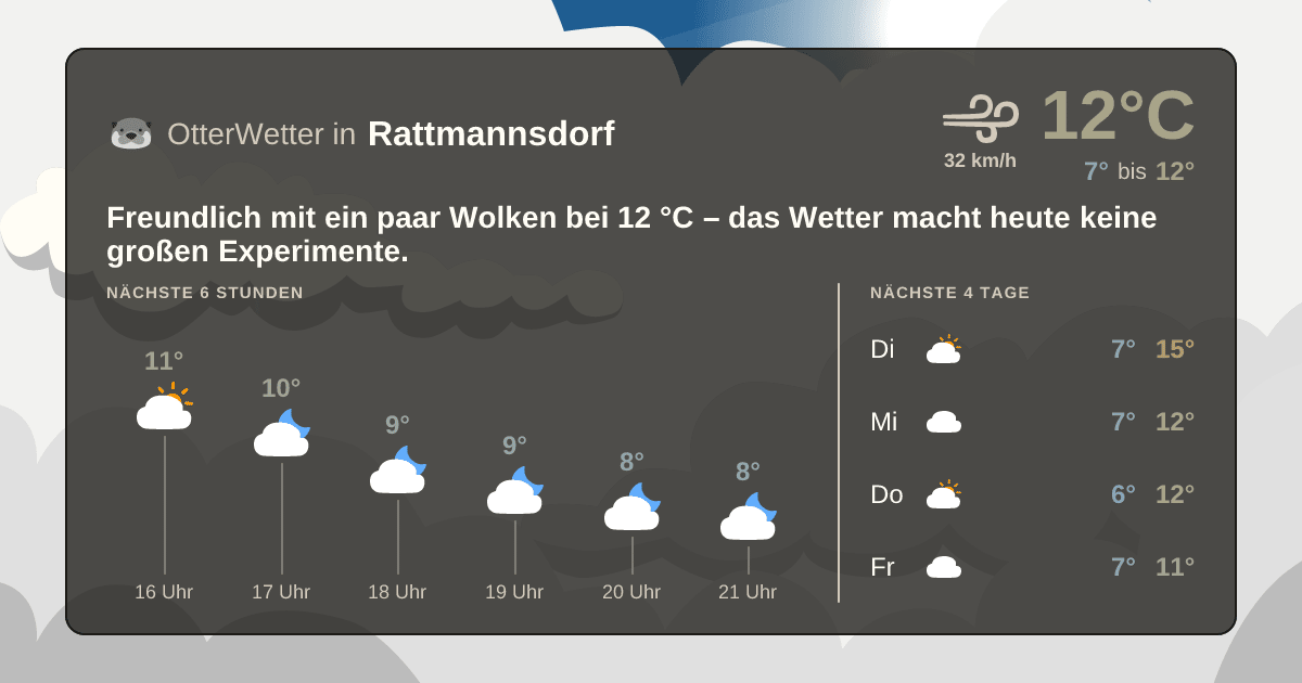 OtterWetter-Widget Rattmannsdorf