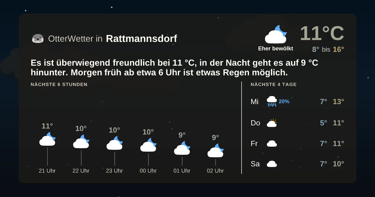Widget-Vorschau für Rattmannsdorf Wetter-Widget-Vorschau mit Vorhersagedaten für Rattmannsdorf