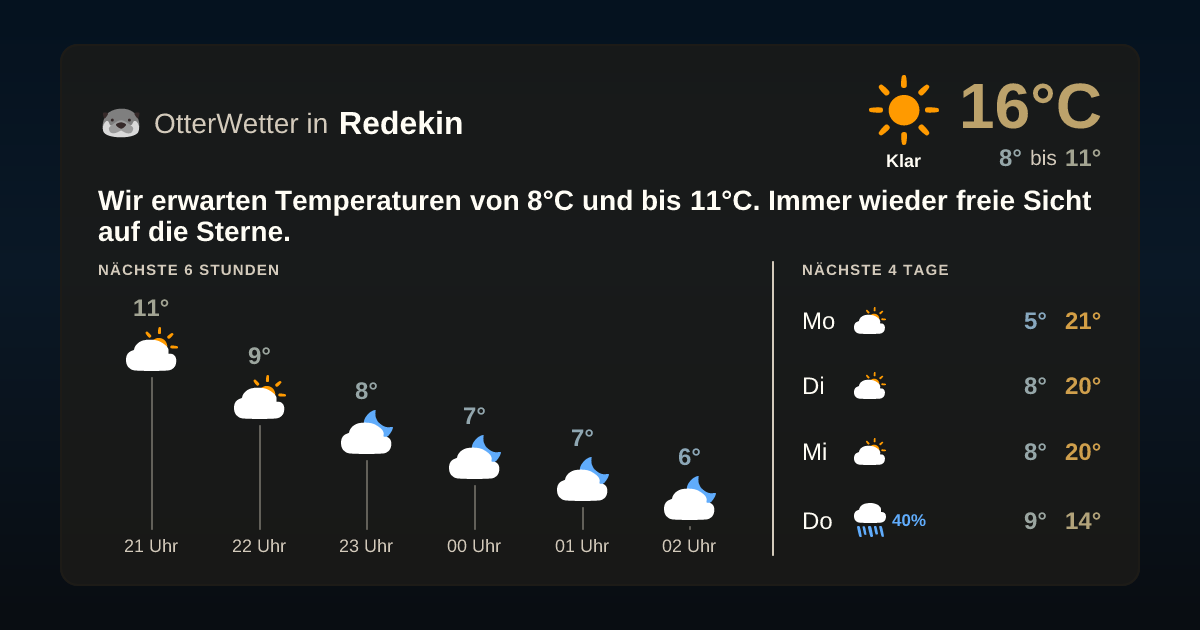 OtterWetter-Widget Redekin
