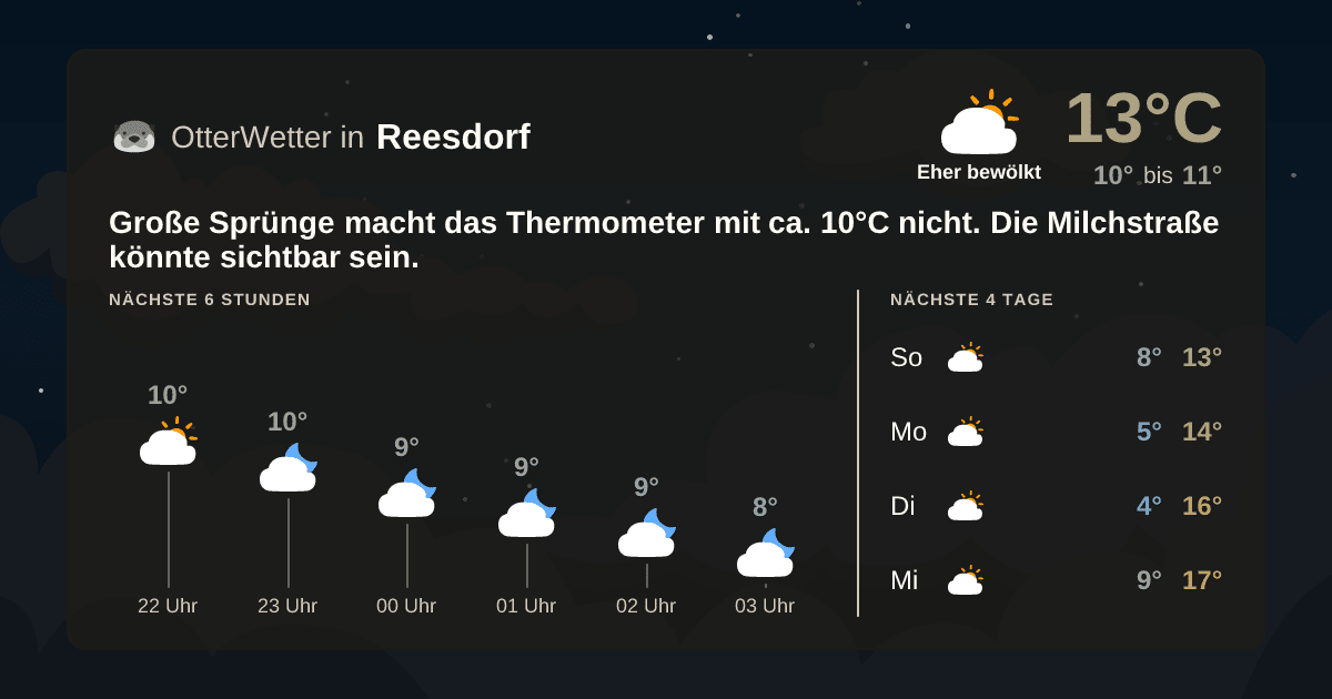 OtterWetter-Widget Reesdorf