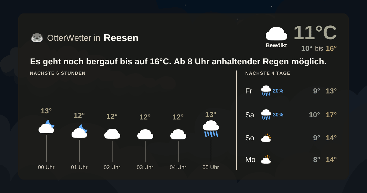 Widget-Vorschau für Reesen Wetter-Widget-Vorschau mit Vorhersagedaten für Reesen