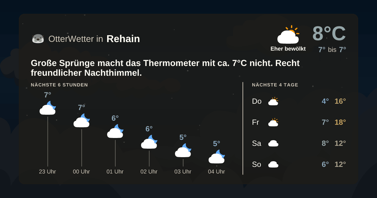 OtterWetter-Widget Rehain