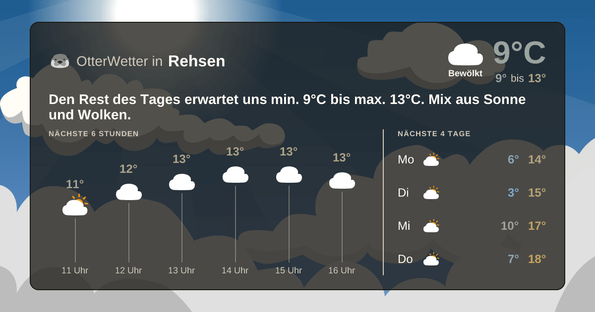 OtterWetter-Widget Rehsen