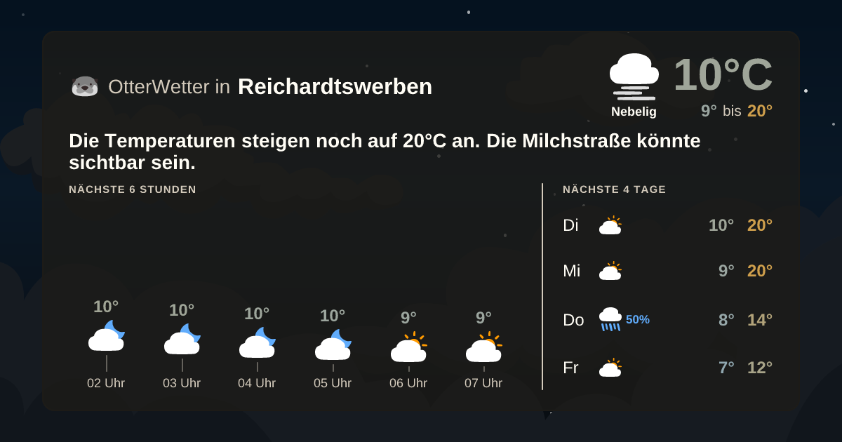 OtterWetter-Widget Reichardtswerben