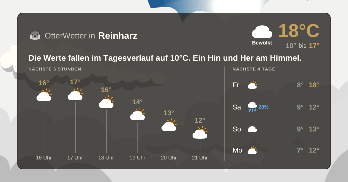 OtterWetter-Widget Reinharz
